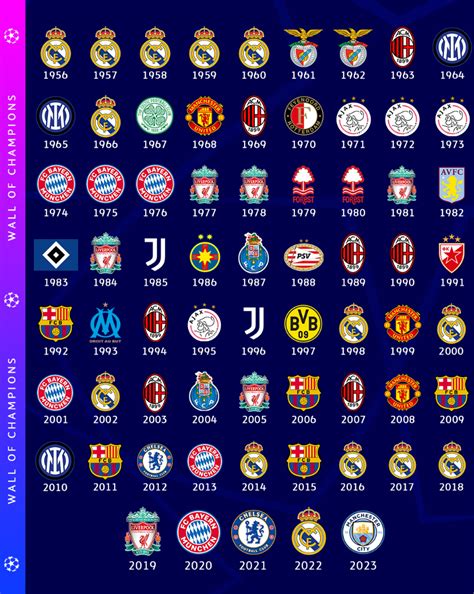 champions league - champions league hoy